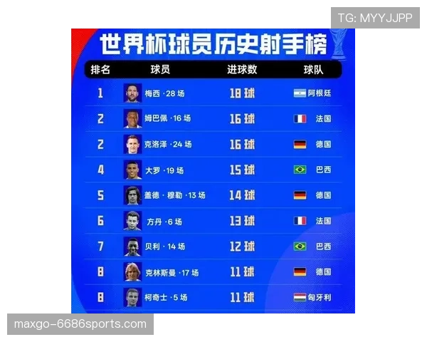 2026世界杯16强席位逐步产生：最新晋级球队名单