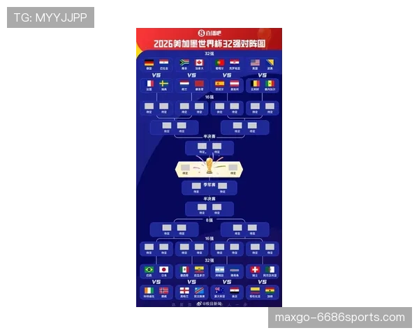 2026世界杯48队赛制变化：为何会出现32强淘汰赛